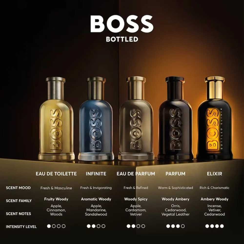 Bottled Eau de Toilette - Image 6
