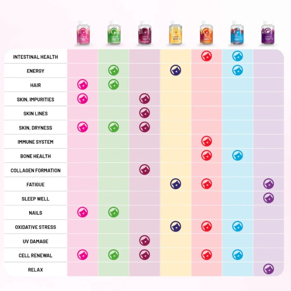 Hair Vitamins voor Vrouwen 3 Mnd - 180st - Image 7