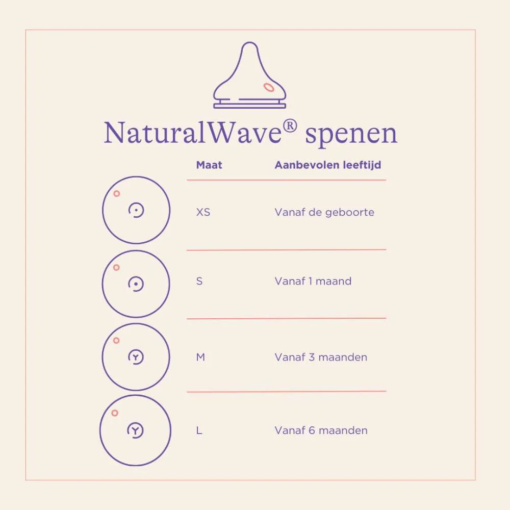 Natural Wave Spenen - Image 4