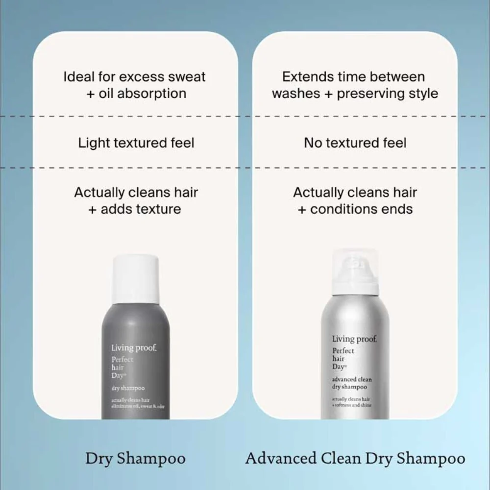 Perfect Hair Day Dry Shampoo - Image 2