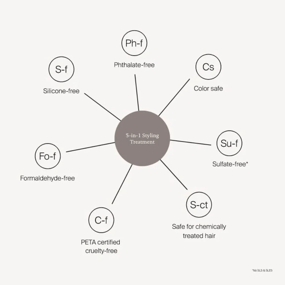 Perfect Hair Day 5-in-1 Styling Treatment - Image 6