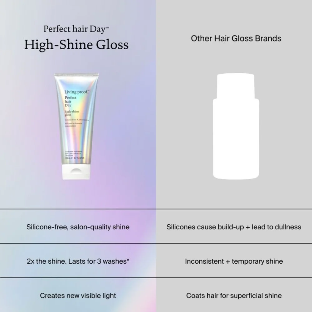 Perfect Hair High Shine Gloss - 200ml - Image 4