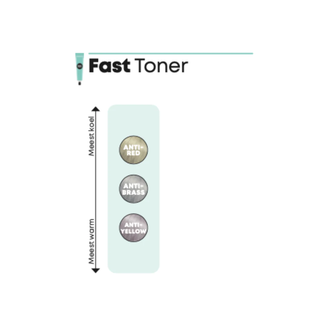 SoColor Sync Fast Toner - 90ml - Image 5