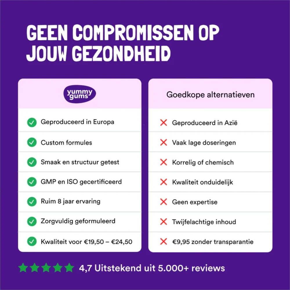 Ijzer Sterk Gummies - 60pcs - Image 3